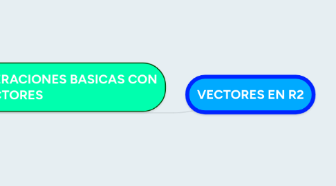 Mind Map: VECTORES EN R2