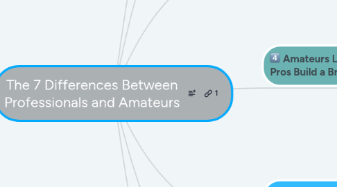 Mind Map: The 7 Differences Between Professionals and Amateurs