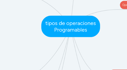 Mind Map: tipos de operaciones Programables