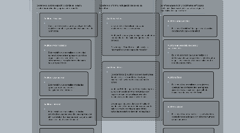 Mind Map: CLASIFICACIÓN DE TIPOS DE AUDITORIA EN SISTEMAS