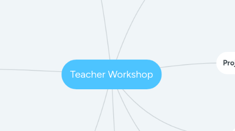 Mind Map: Teacher Workshop