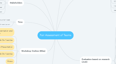 Mind Map: Fair Assessment of Teams