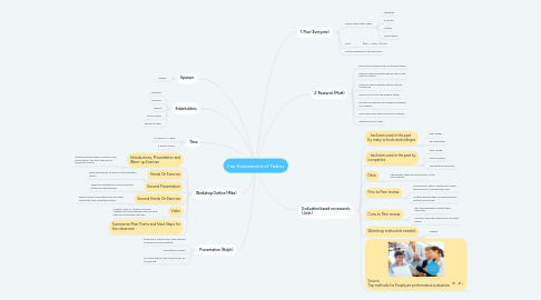 Mind Map: Fair Assessment of Teams