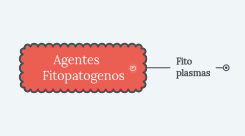 Mind Map: Agentes     Fitopatogenos