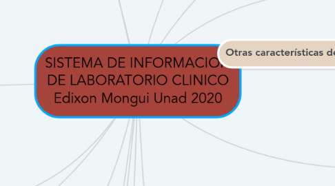 Mind Map: SISTEMA DE INFORMACION DE LABORATORIO CLINICO Edixon Mongui Unad 2020