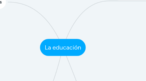 Mind Map: La educación