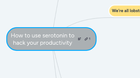 Mind Map: How to use serotonin to hack your productivity