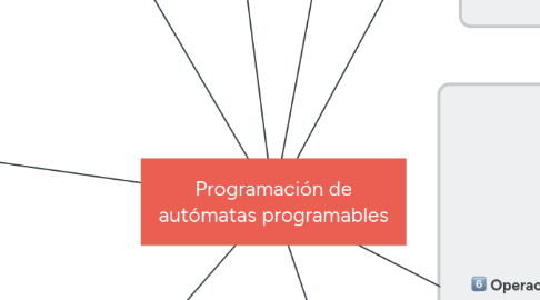 Mind Map: Programación de autómatas programables