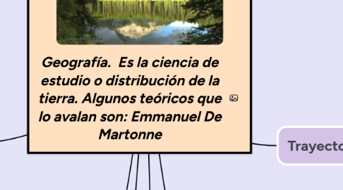 Mind Map: Geografía. Es la ciencia de estudio o distribución de la tierra. Algunos teóricos que lo avalan son: Emmanuel De Martonne