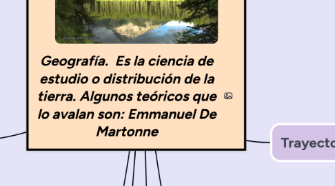 Mind Map: Geografía.  Es la ciencia de estudio o distribución de la tierra. Algunos teóricos que lo avalan son: Emmanuel De Martonne