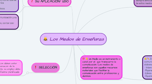 Mind Map: Los Medios de Enseñanza