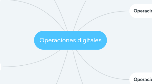 Mind Map: Operaciones digitales