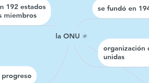 Mind Map: la ONU