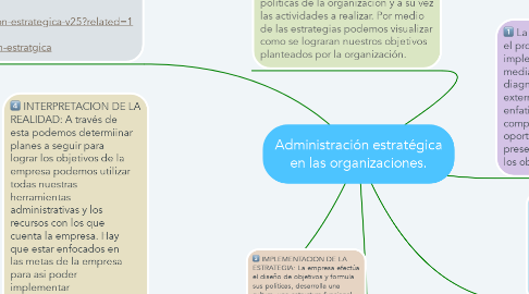 Mind Map: Administración estratégica en las organizaciones.