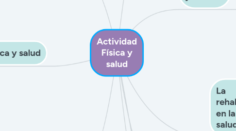 Mind Map: Actividad Física y salud