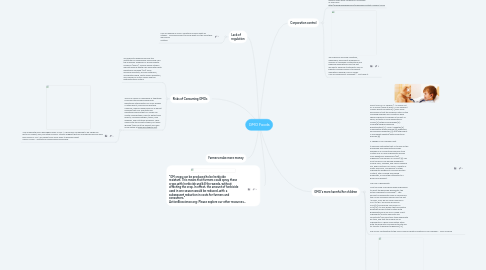 Mind Map: GMO Foods