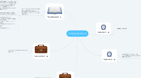 Mind Map: ACTIVIDAD FÍSICA