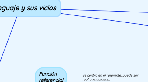 Mind Map: El lenguaje y sus vicios