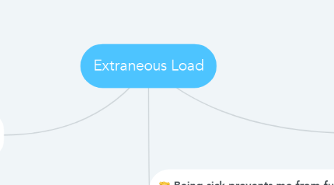 Mind Map: Extraneous Load