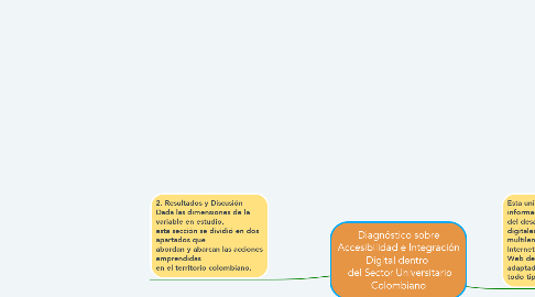 Mind Map: Diagnóstico sobre Accesibilidad e Integración Digital dentro   del Sector Universitario Colombiano