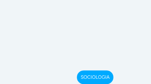 Mind Map: SOCIOLOGIA