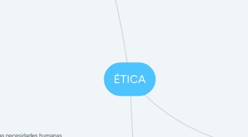 Mind Map: ÉTICA