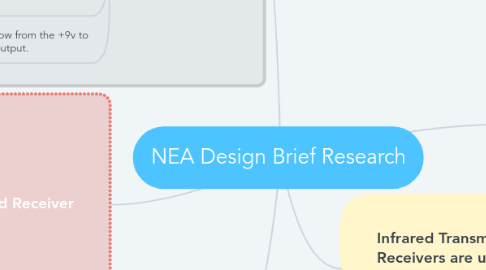 Mind Map: NEA Design Brief Research