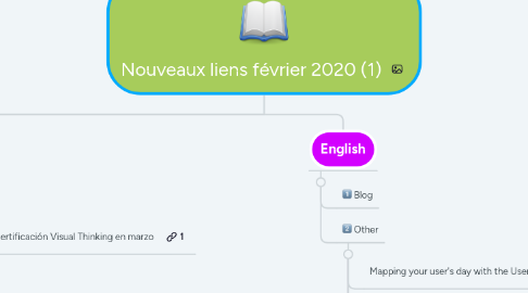 Mind Map: Nouveaux liens février 2020 (1)