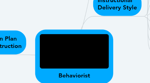 Mind Map: Behaviorist
