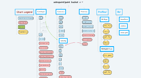 Mind Map: astropaint/paint_bucket