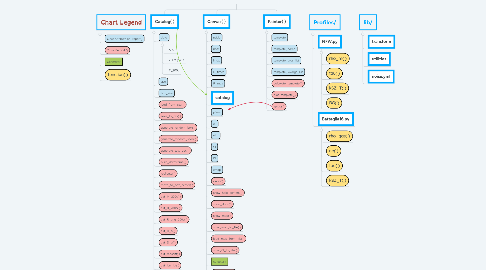 Mind Map: AstroPaint