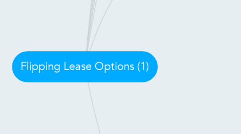 Mind Map: Flipping Lease Options (1)