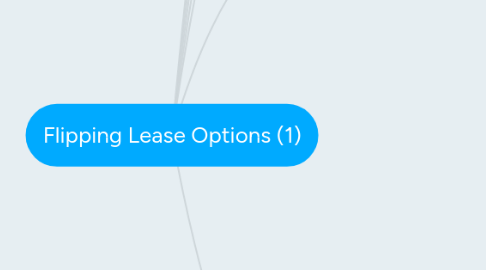 Mind Map: Flipping Lease Options (1)