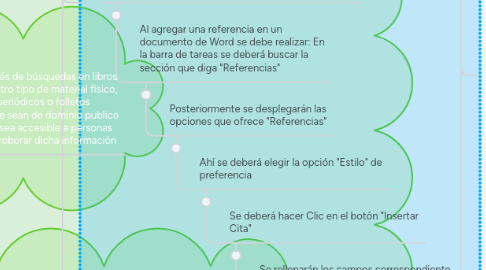 Mind Map: Código naranja