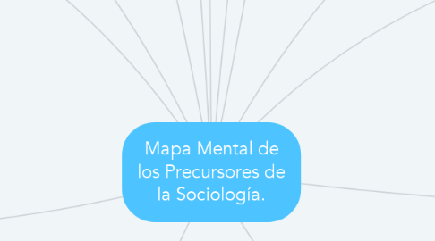 Mind Map: Mapa Mental de los Precursores de la Sociología.