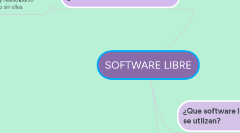 Mind Map: SOFTWARE LIBRE