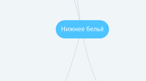 Mind Map: Нижнее бельё