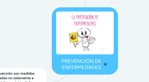 Mind Map: PREVENCIÓN DE ENFERMEDADES