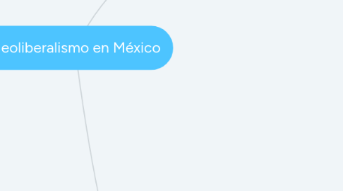 Mind Map: Neoliberalismo en México