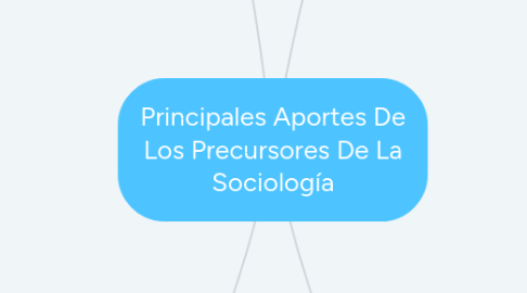 Mind Map: Principales Aportes De Los Precursores De La Sociología