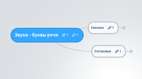 Mind Map: Звуки - буквы речи