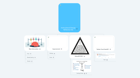 Mind Map: Instructional Design Reflection #2