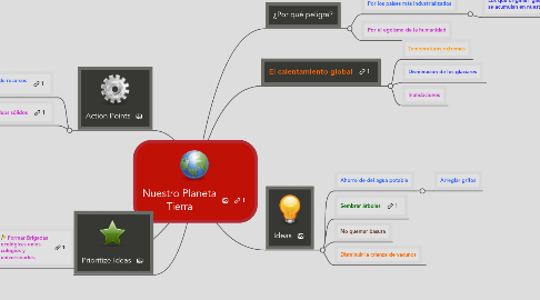 Mind Map: Nuestro Planeta Tierra