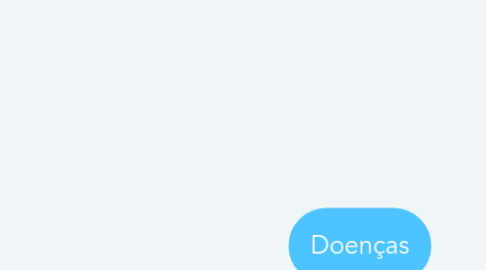 Mind Map: Doenças
