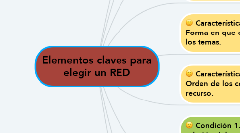 Mind Map: Elementos claves para elegir un RED