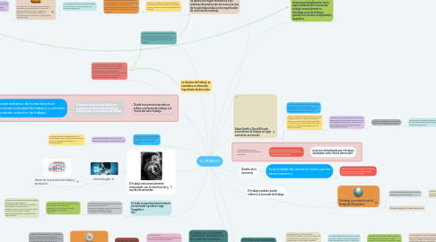 Mind Map: EL TRABAJO