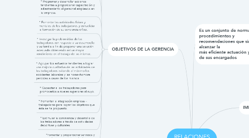 Mind Map: RELACIONES INDUSTRIALES