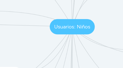 Mind Map: Usuarios: Niños