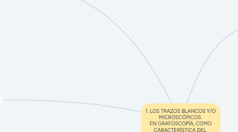 Mind Map: 1. LOS TRAZOS BLANCOS Y/O MICROSCÓPICOS EN GRAFOSCOPÍA, COMO CARACTERÍSTICA DEL EJECUTANTE