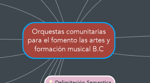 Mind Map: Orquestas comunitarias para el fomento las artes y formación musical B.C